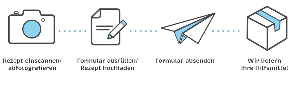 Rezept einloesen bei Publicare